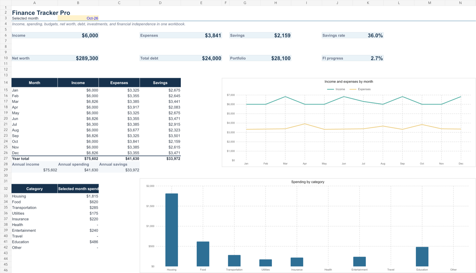 Finance Tracker Pro Excel 儀表板畫面